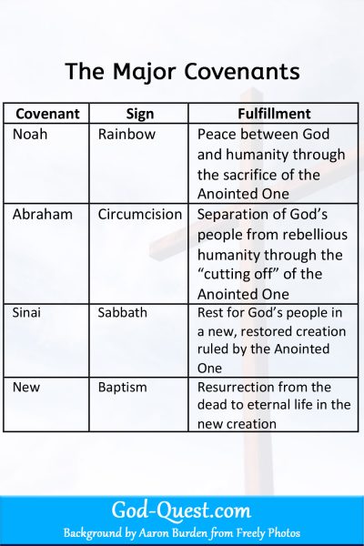 The Truth About God's Covenant With Noah • God Quest